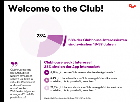 Clubhouse im Hype-Hoch, aber gelingt auch ein langfristiger Erfolg? -